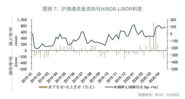 「外汇市场」强势港币仍将延续—汇率与贵金属市场聚焦2020年（第8期）