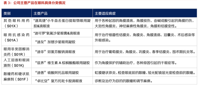 【公司深度】兴齐眼药：国内眼科用药龙头，近视防控干眼症需求旺