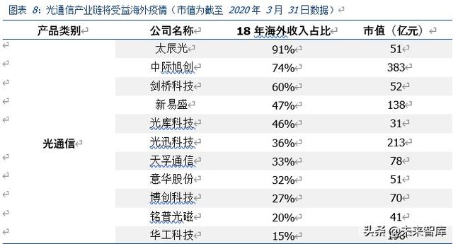 全方位剖析疫情影响下的全球产业链