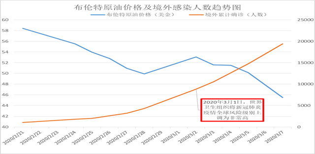 惨烈一幕！国际油价罕见跌入负值！抄底真有那么容易吗？