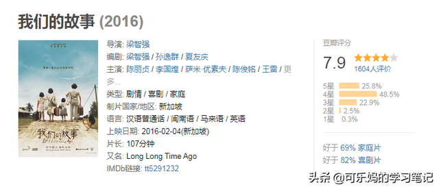 影评|《我们的故事 （新加坡）》：同样的家庭，不同的时期和人生