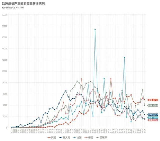 数说疫情0426：美国累计确诊近100万，武汉在院患者清零！