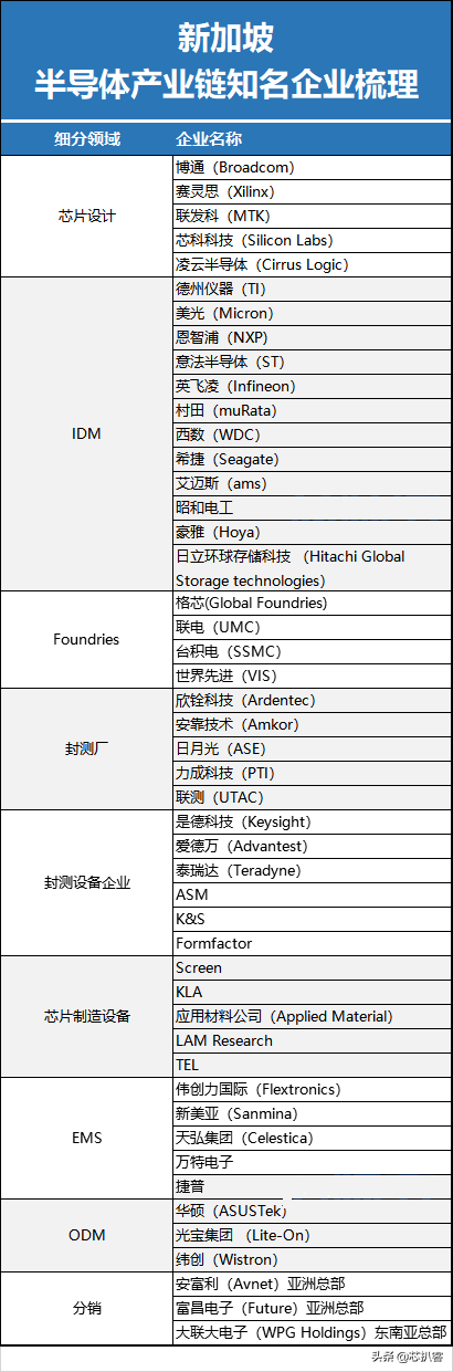 疫情发酵，新加坡停工停学1月，半导体产业链还能正常运转吗？