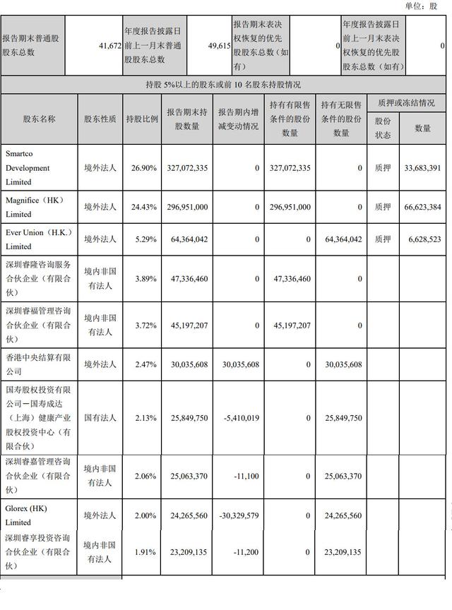 超过海底捞创始人张勇成新加坡首富的李西廷靠卖呼吸机火了