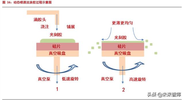 半导体材料专题报告：光刻胶行业投资宝典