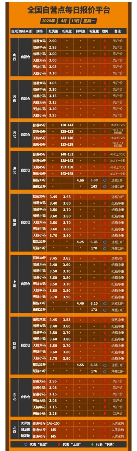 蛋价  新闻早知道「04月13日」
