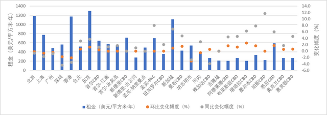 危中有机：全球不动产租售市场运行回顾与展望（2019—2020）