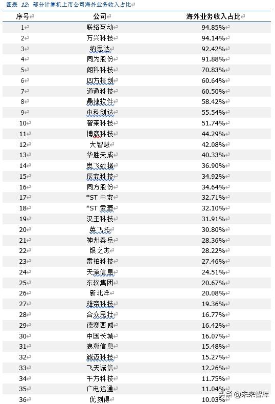 全方位剖析疫情影响下的全球产业链