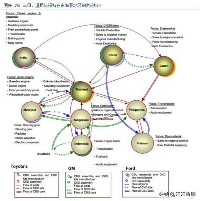 全方位剖析疫情影响下的全球产业链