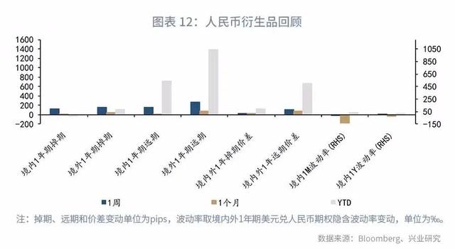 「外汇市场」强势港币仍将延续—汇率与贵金属市场聚焦2020年（第8期）