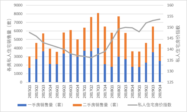 危中有机：全球不动产租售市场运行回顾与展望（2019—2020）