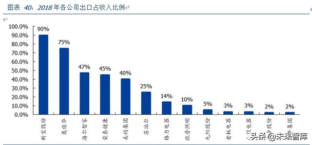 全方位剖析疫情影响下的全球产业链