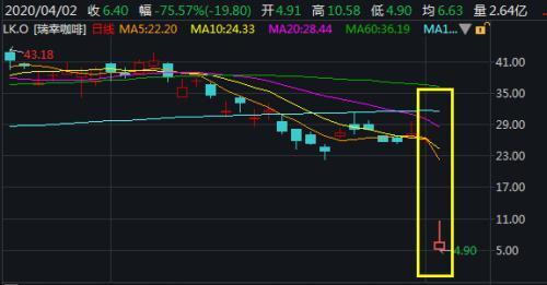 瑞幸造假牵连一堆公司机构 顾客排队清空优惠券 一直受争议现如何逃生