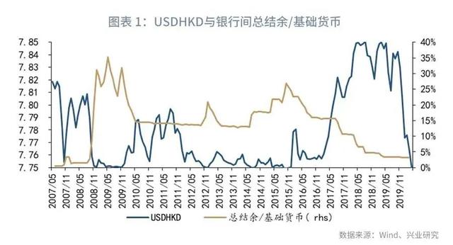 「外汇市场」强势港币仍将延续—汇率与贵金属市场聚焦2020年（第8期）