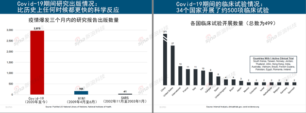 互联网女皇疫情趋势报告：蔓延138km/min  改变了人们的生活方式