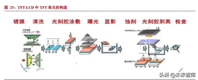 半导体材料专题报告：光刻胶行业投资宝典