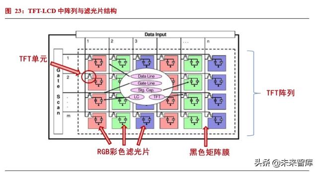 半导体材料专题报告：光刻胶行业投资宝典