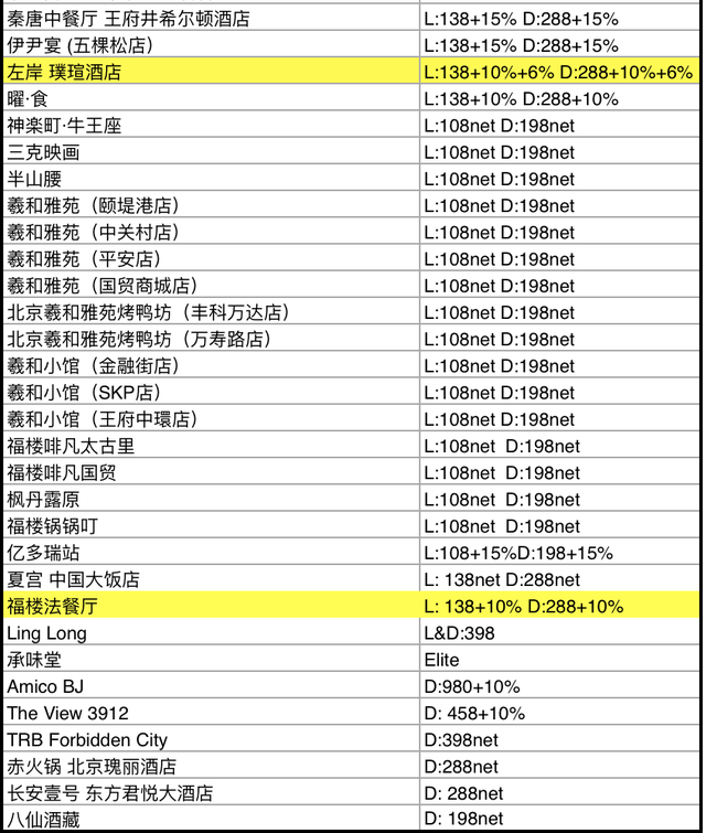 中国餐厅周 | 这个78元起，吃上米其林的活动又回来了