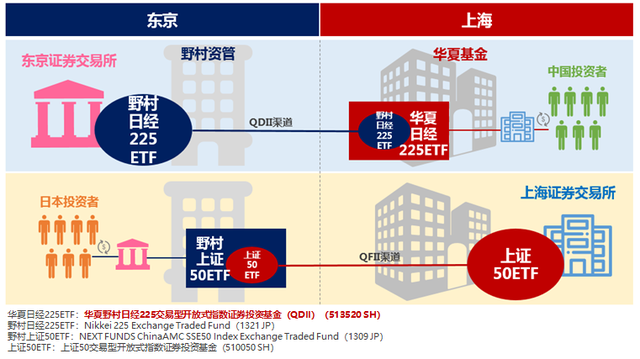 华夏基金赵宗庭：如何借道ETF一键直达日本优质公司？