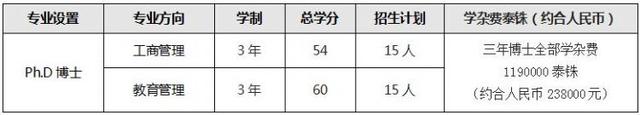 一所培育理工科人才的圣地——泰国先皇理工大学