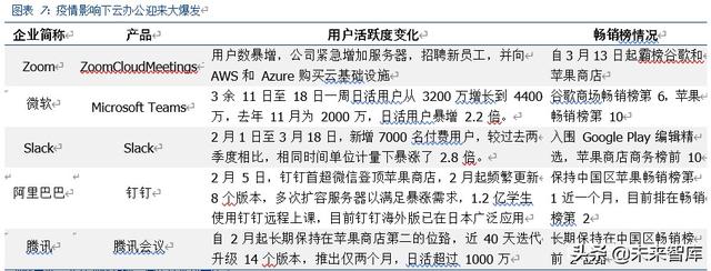 全方位剖析疫情影响下的全球产业链