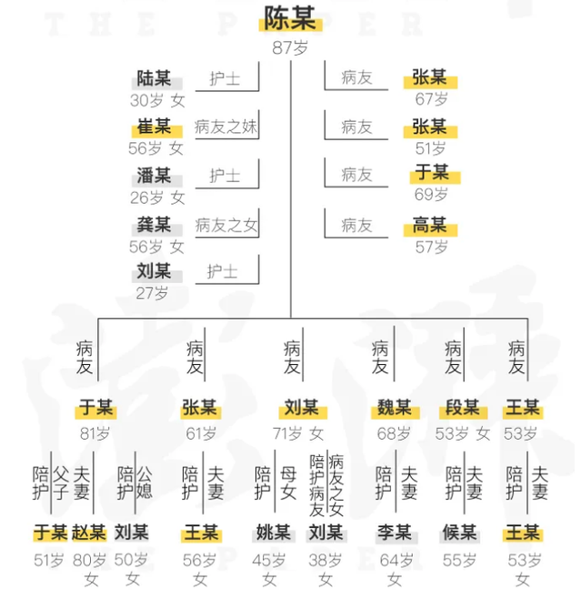 告急！刚刚，美国确诊超70万！特朗普鼓动解放三州，全球死亡15万！印度定时炸弹或引爆，联合国警报：这里或30万丧生