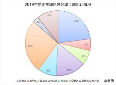 昆明大事件！空港又一重磅配套落地引爆全城，昆明向东惊喜不断