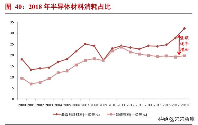 半导体材料专题报告：光刻胶行业投资宝典