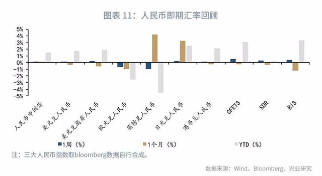 「外汇市场」强势港币仍将延续—汇率与贵金属市场聚焦2020年（第8期）