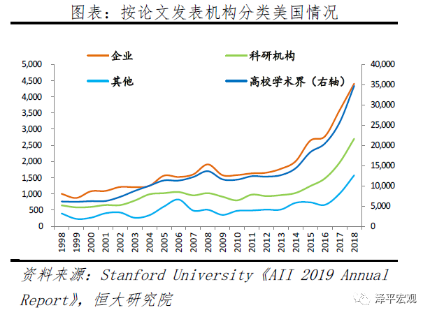 人工智能：新基建，迎接智能新时代