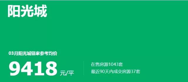 同样是90多平米，有人卖75万，有人却卖768万？