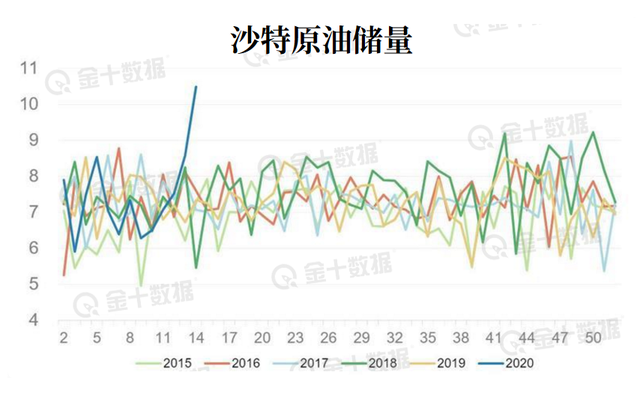 前所未见！1.6亿桶原油开启“海上漂流记” ，油价将再次暴跌！有人一周狂赚400万美元