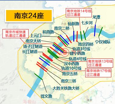 江苏八市暗战过江通道：南京独占六成，苏锡抢滩南通