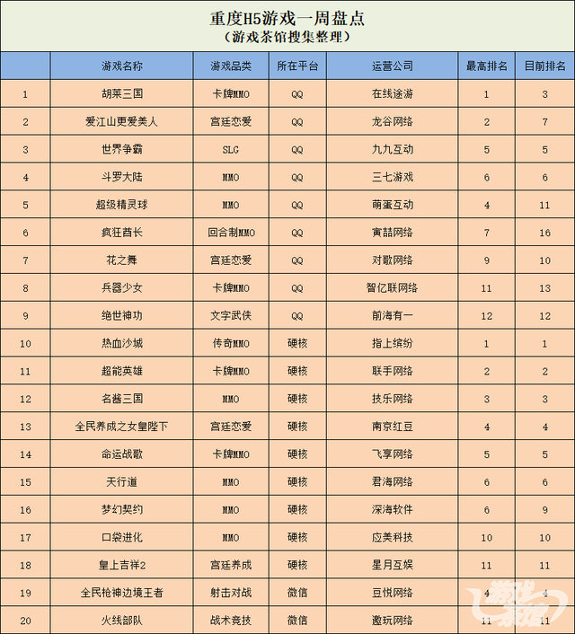 2款超休闲爆款成最新微信创意小游戏/《堡垒之夜》认怂上架谷歌商店｜一周要闻