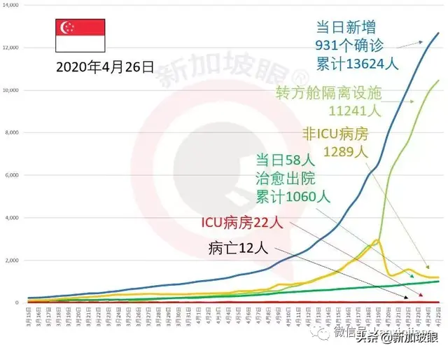 新增799例|新加坡方舱黑科技细节流出，中国助力3天神速建成