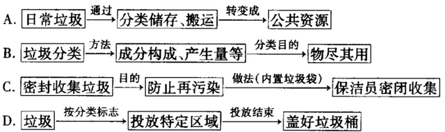 富平县2020届高三摸底考试语文试题