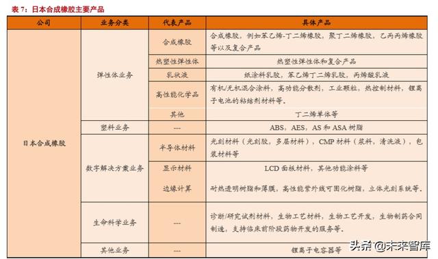 半导体材料专题报告：光刻胶行业投资宝典