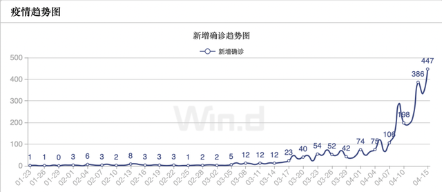 出门不戴口罩，第一次罚1500元，再犯罚5000元！新加坡态度急转弯