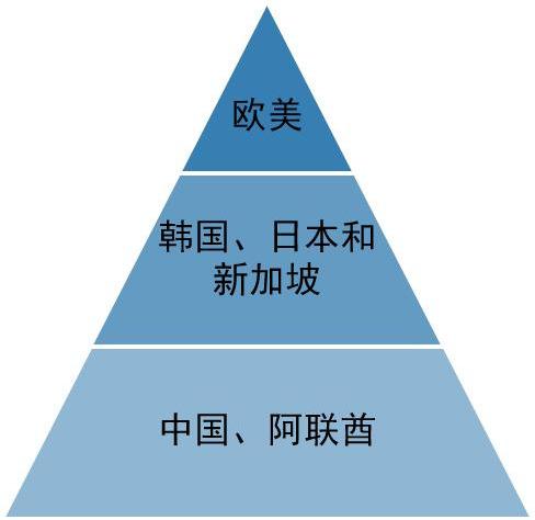 海洋装备产业的智能制造之光——数字孪生！