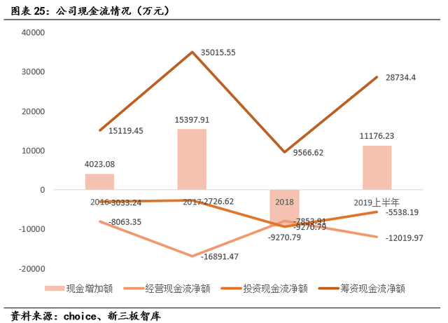 亿华通（834613）:燃料电池领先企业，氢能产业链全面布局「寻找新三板精选层标的专题报告（五十七）」