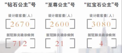 邮轮巨头暴跌80%借钱“救命”！携程也遭殃 大老板穿古装直播“卖货”
