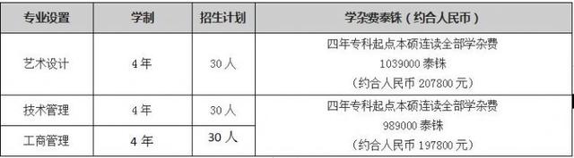 一所培育理工科人才的圣地——泰国先皇理工大学