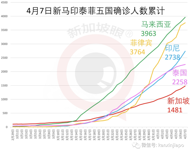 【史无前例】新加坡全岛今天按下“暂定键” | 新增106例累计1481