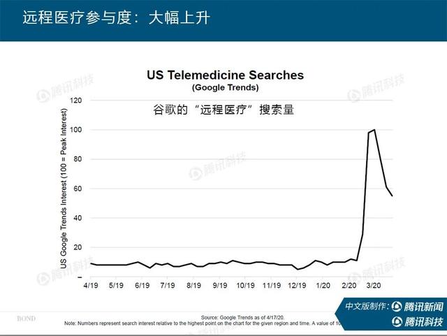 “互联网女皇”疫情趋势报告全文：新冠疫情过后，世界将会怎样？（下）