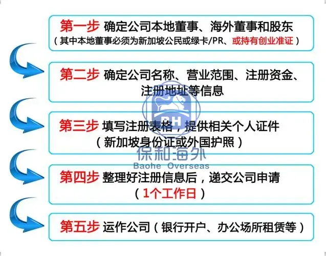 ACRA新政！2020年注册新加坡公司最新攻略！