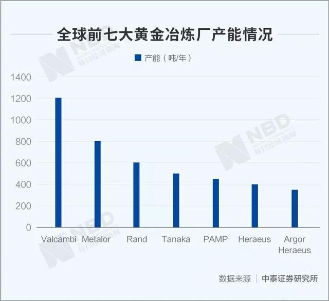 原油期货跌成负数，黄金也曝期现价差创纪录！避险外衣下，竟藏着风险的心