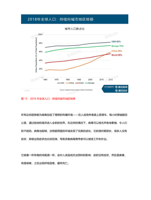 互联网女皇疫情趋势报告：蔓延138km/min  改变了人们的生活方式