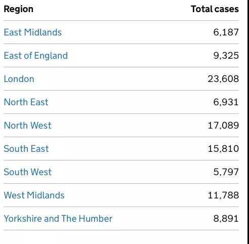 英国确诊率五连跌，死亡创新低！入境强制必须隔离14天！