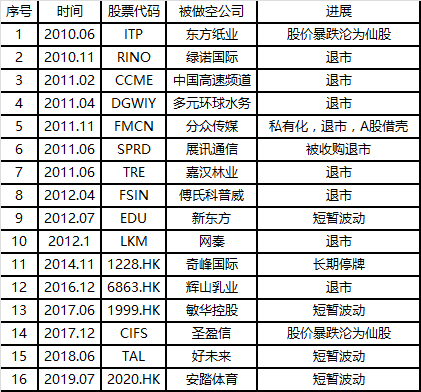 美国将封杀中概股？会“资本脱钩”吗？