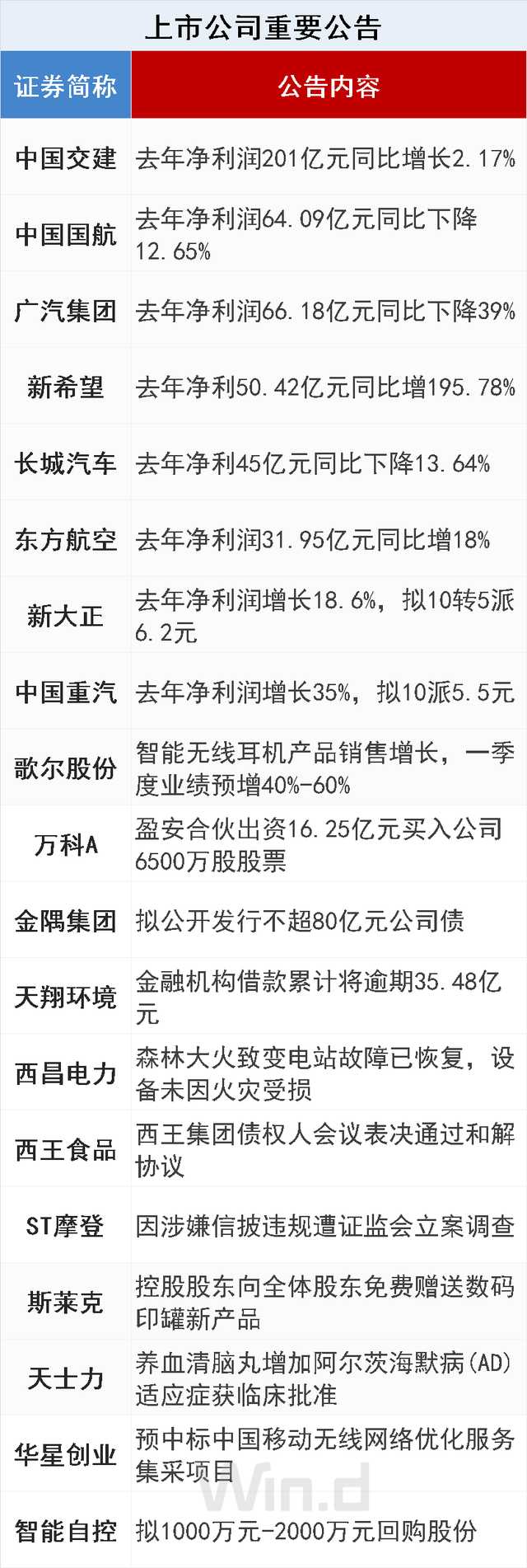 陆家嘴财经早餐2020年4月1日星期三